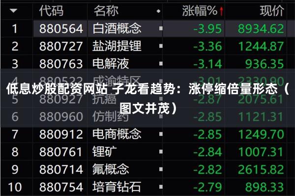 低息炒股配资网站 子龙看趋势：涨停缩倍量形态（图文并茂）