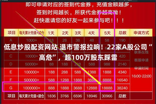 低息炒股配资网站 退市警报拉响！22家A股公司“高危”，超100万股东踩雷