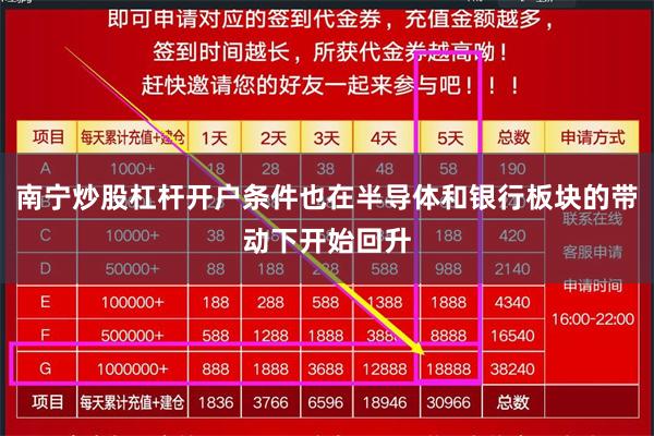 南宁炒股杠杆开户条件也在半导体和银行板块的带动下开始回升