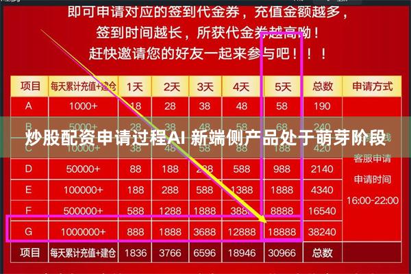 炒股配资申请过程AI 新端侧产品处于萌芽阶段